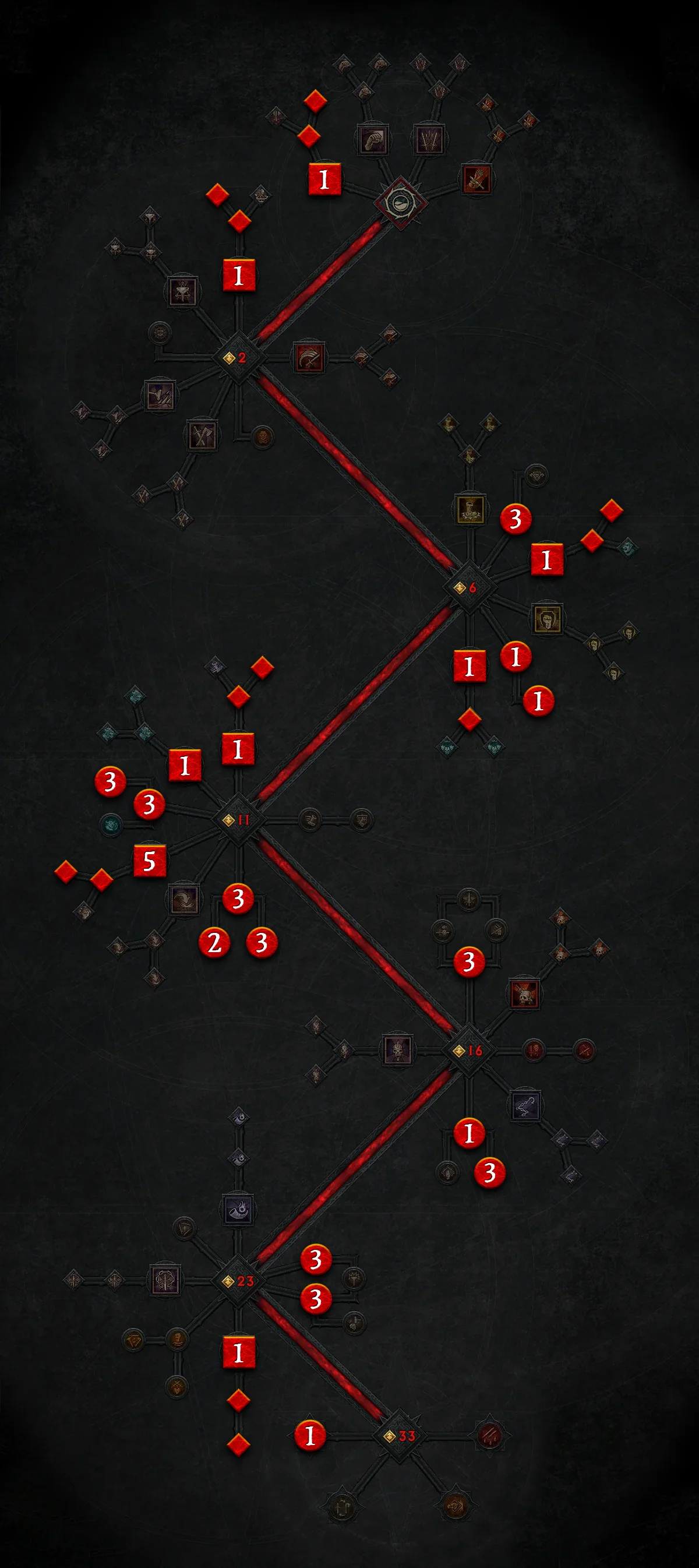 Diablo 4 Ansturm Barbar Komplette Skillung