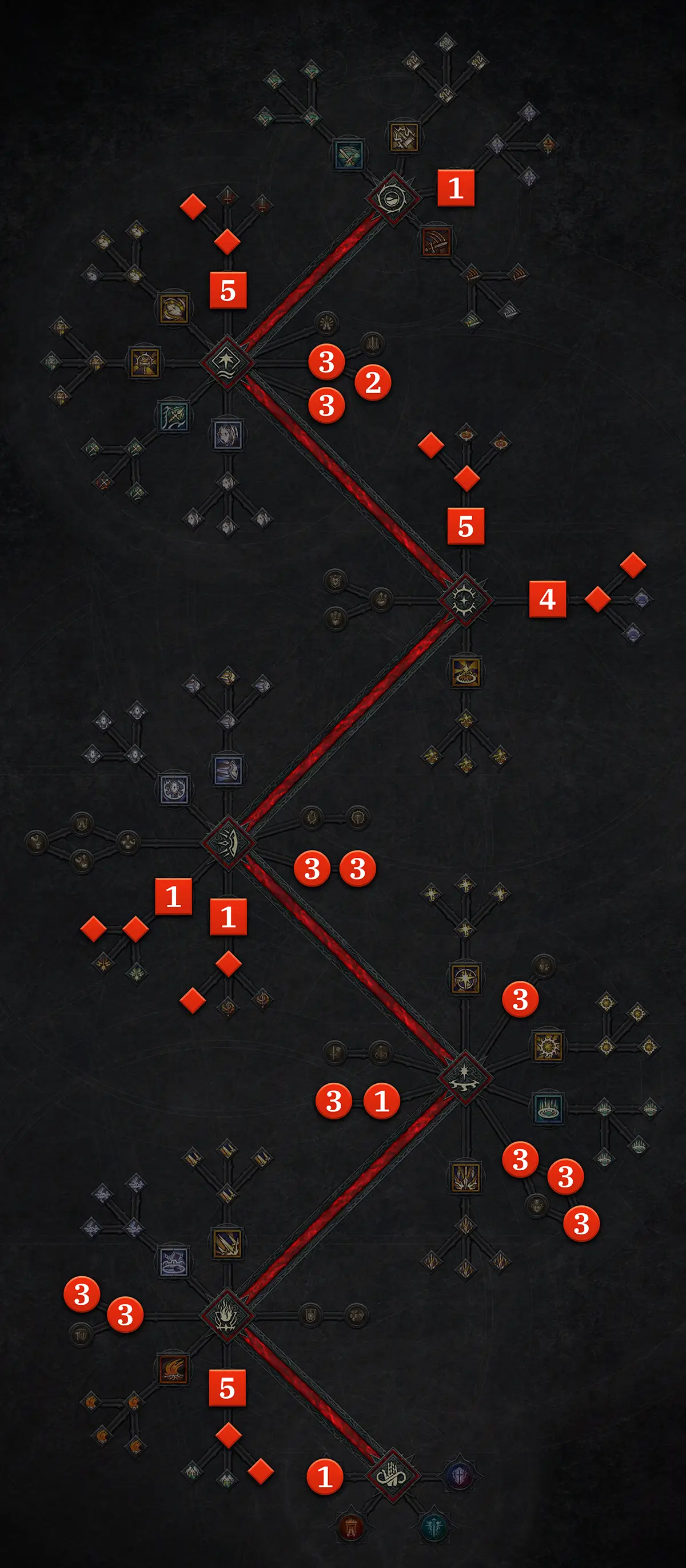 Eifer Paladin Skilltree ohne Mythischem Ring