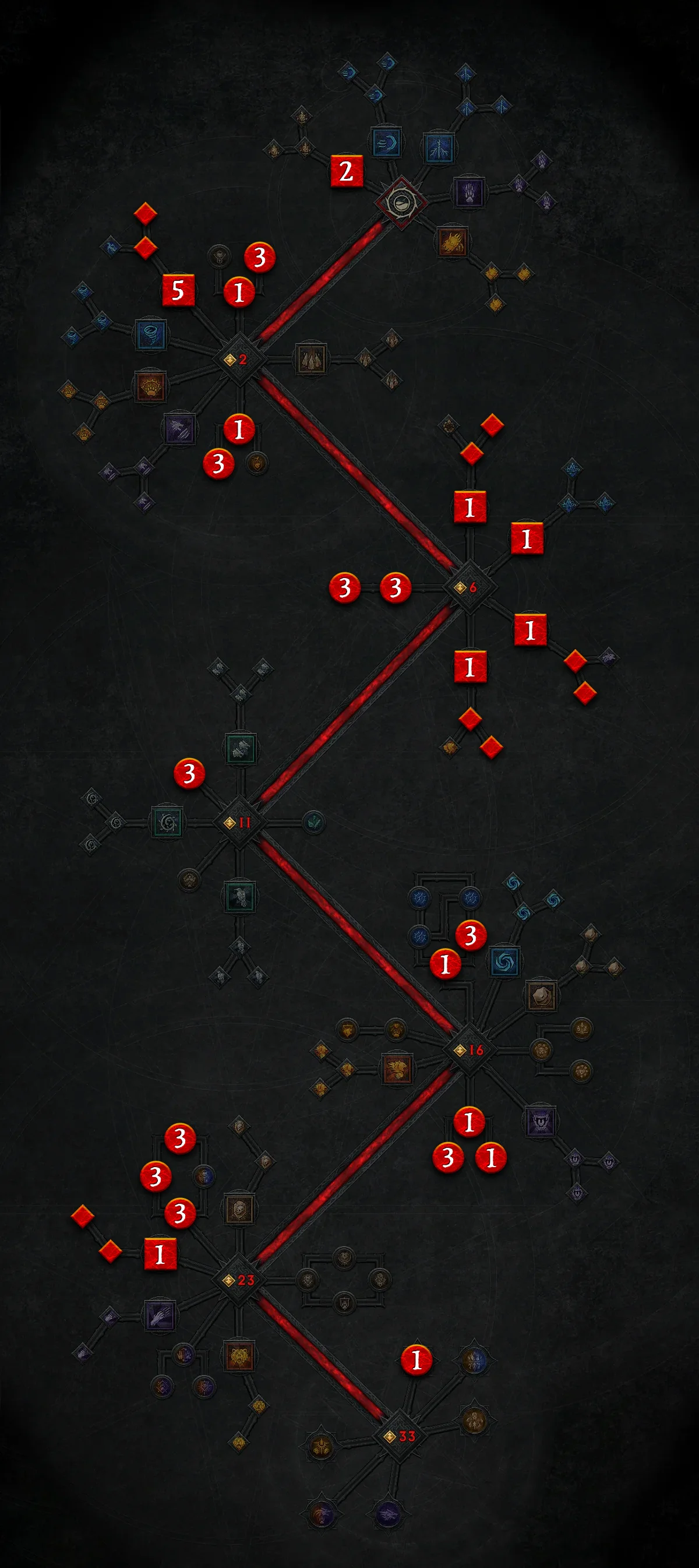 Diablo 4 Gewitter Sturm Druide Skillung