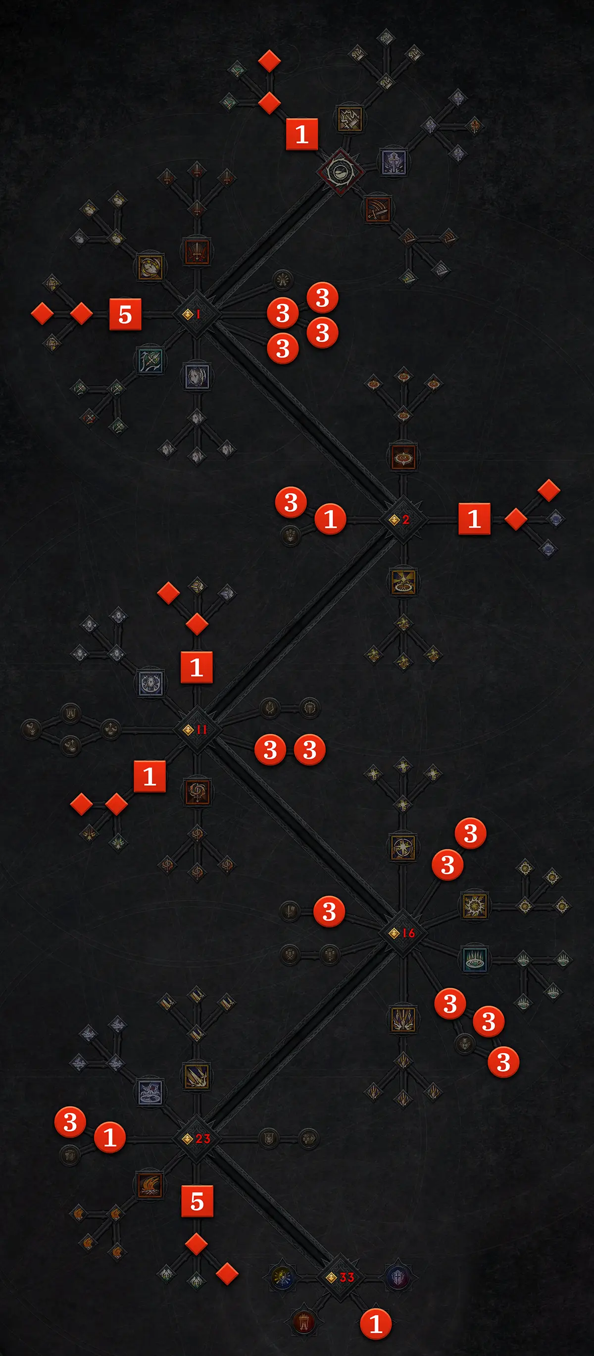 Diablo 4 Hammerdin Gesegneter Hammer Paladin Skillbaum