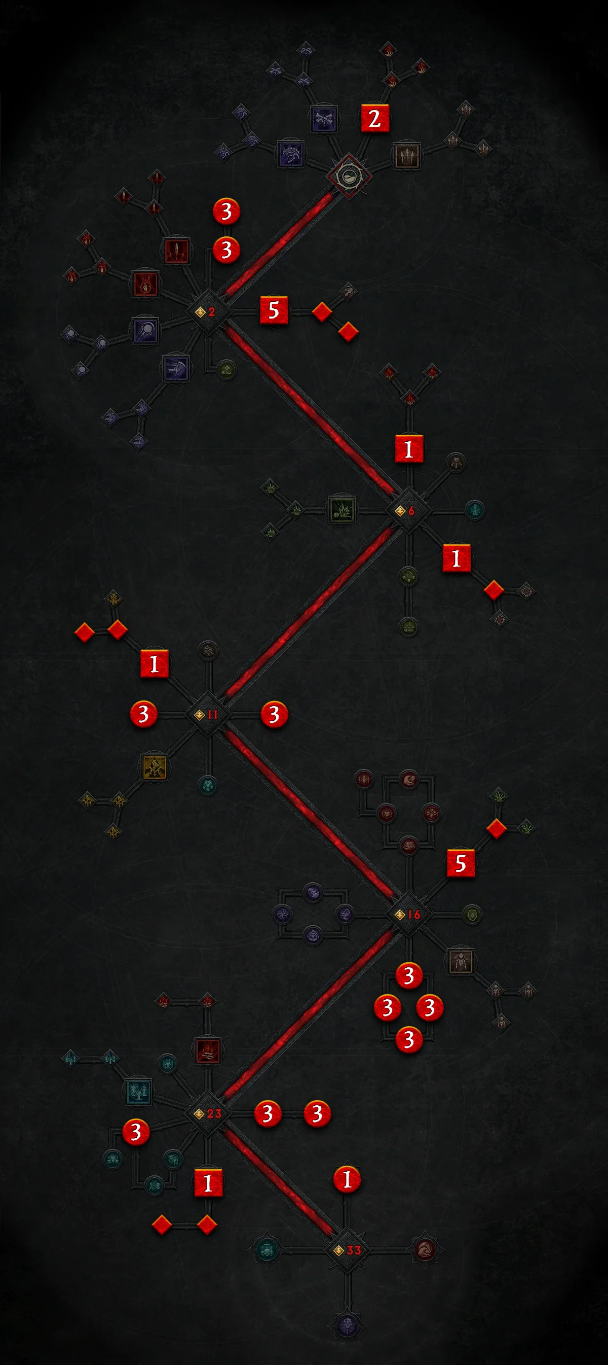 Diablo 4 Knochenspeer Totenbeschwörer Skillung