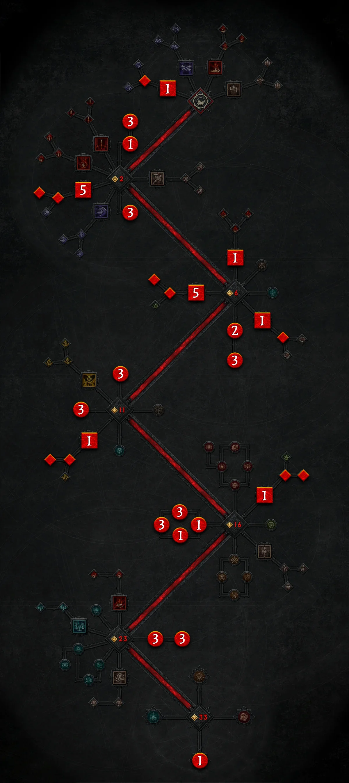 Diablo 4 Pest Totenbeschwörer Skilltree