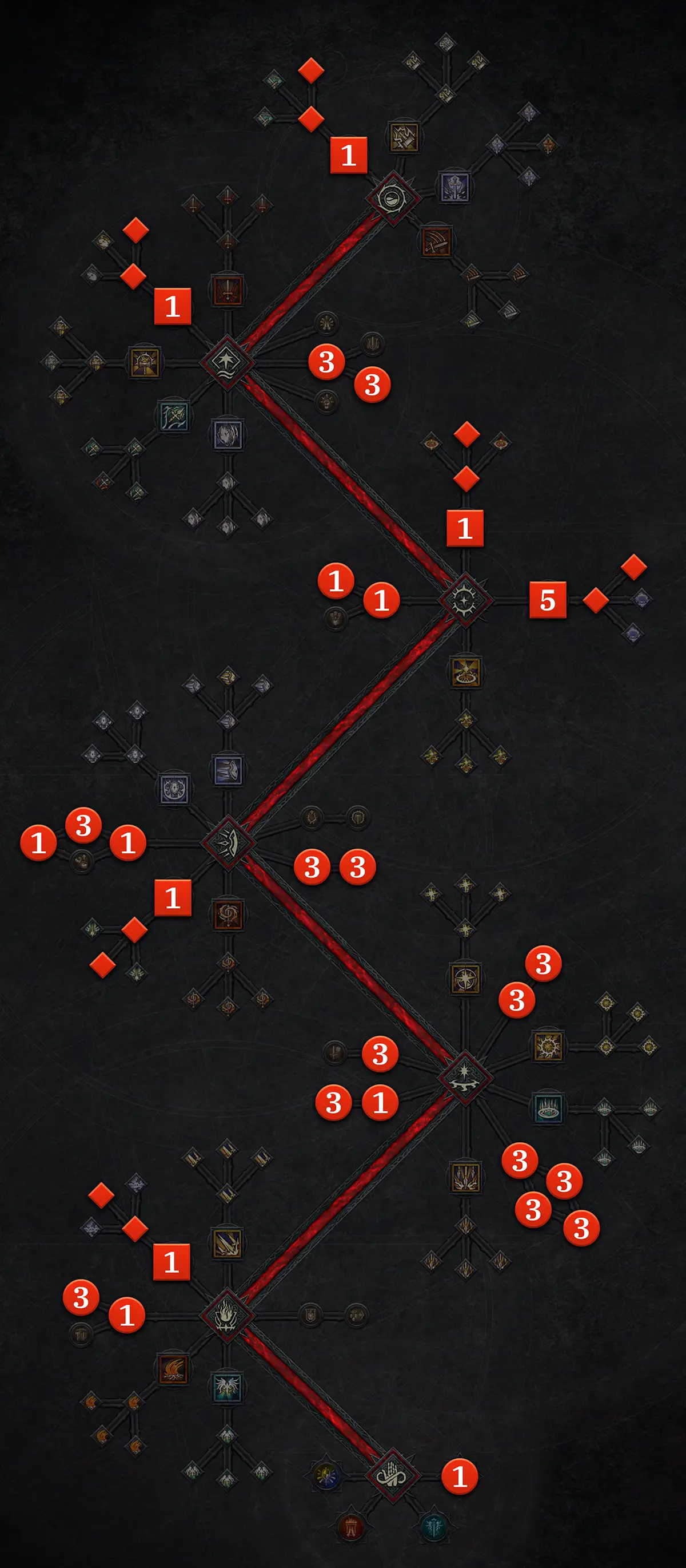 Richter Paladin Diablo 4 Skillbaum V1
