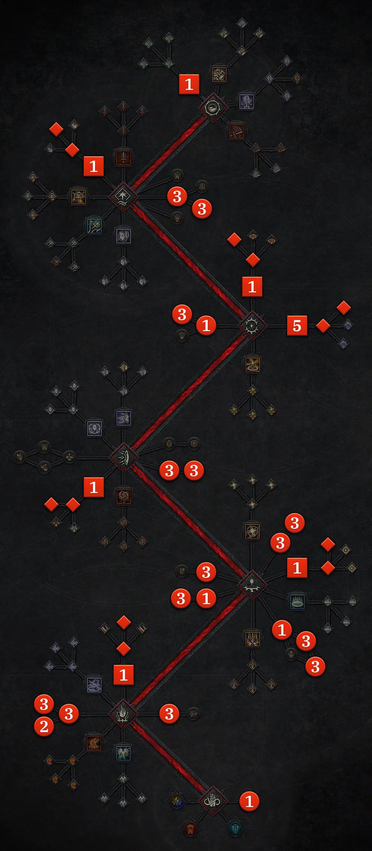 Richter Paladin Diablo 4 Skillbaum V3