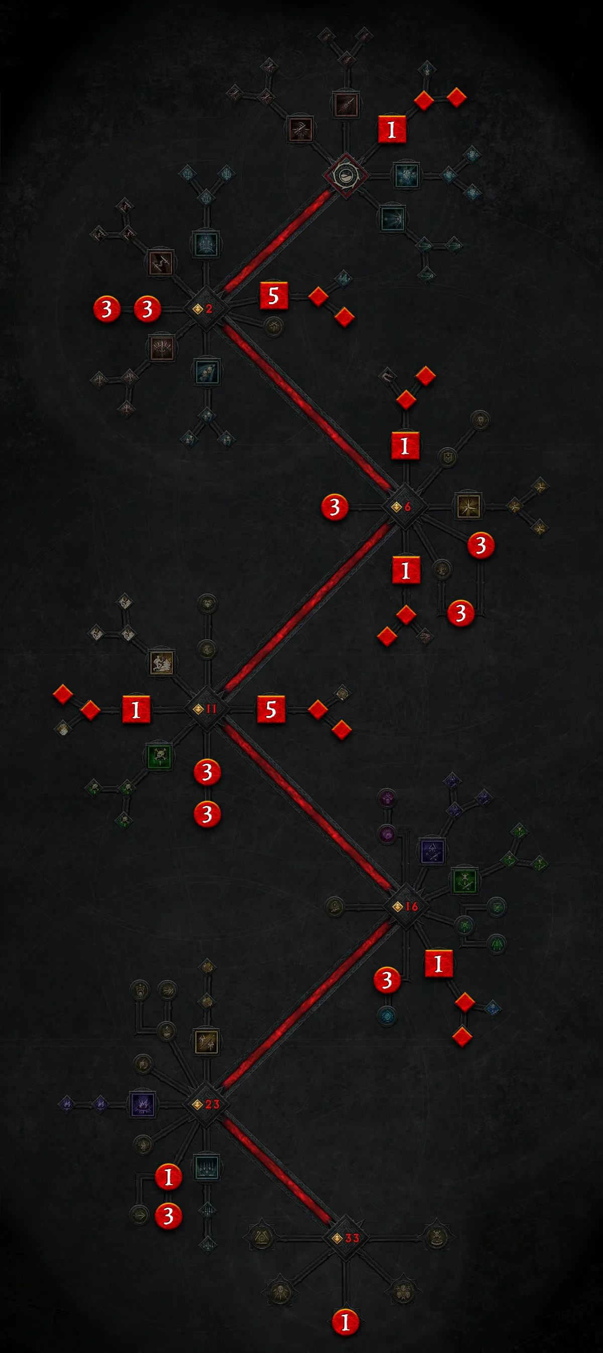 Diablo 4 Schnellfeuer Jägerin Komplette Skillung