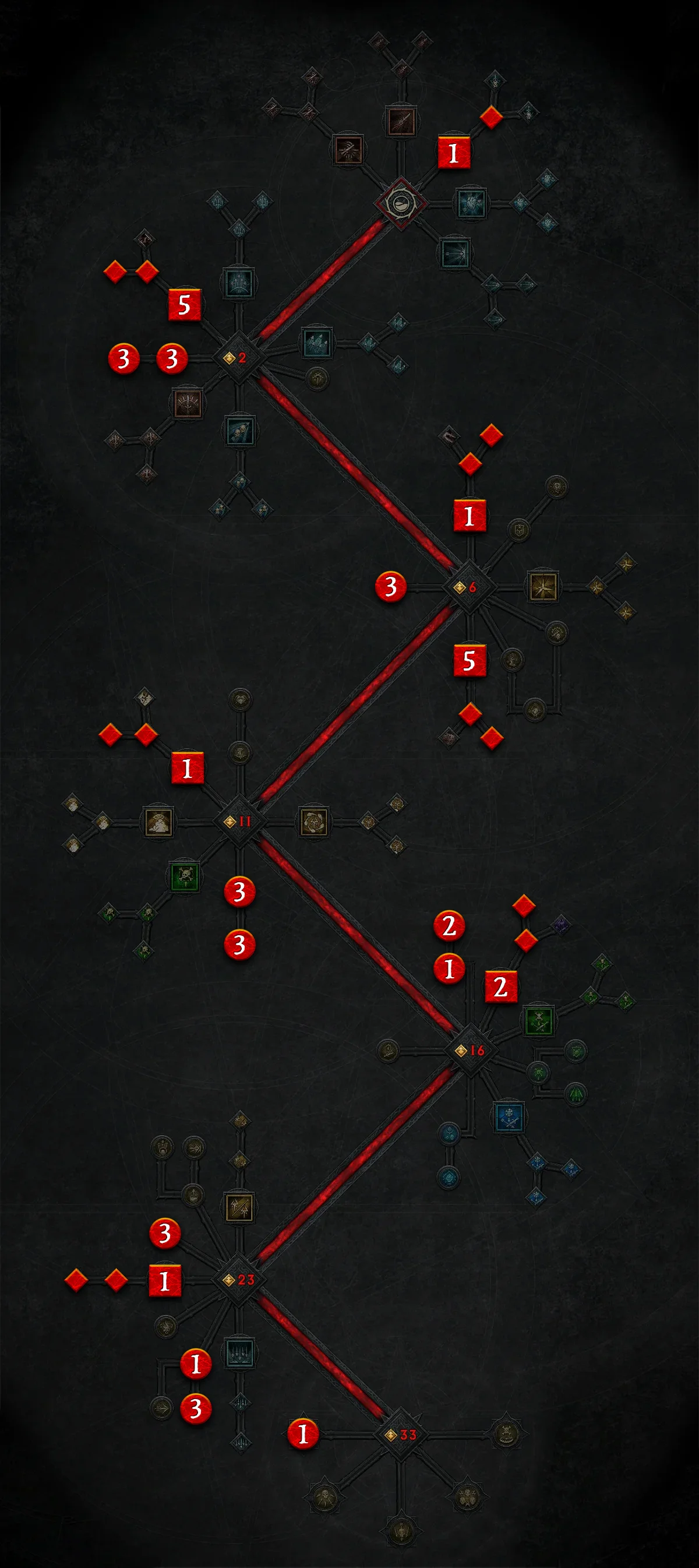 Diablo 4 Schraubklingen Jägerin Komplette Skillung