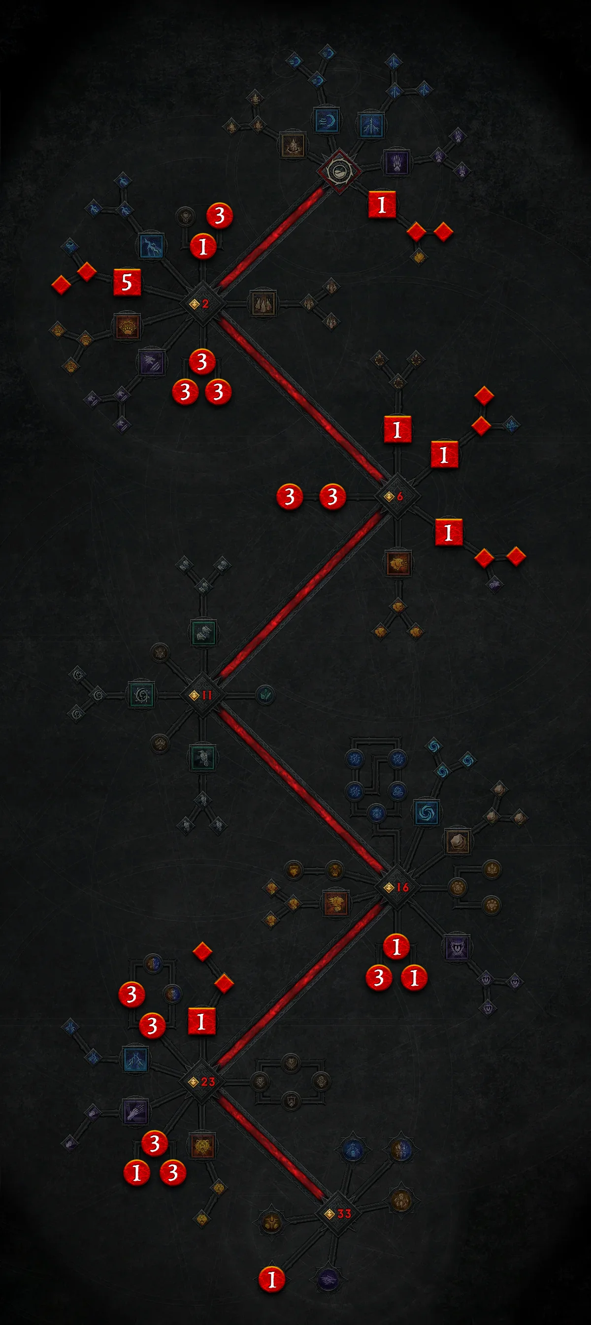 Diablo 4 Tornado Werwolf Druide Skillung