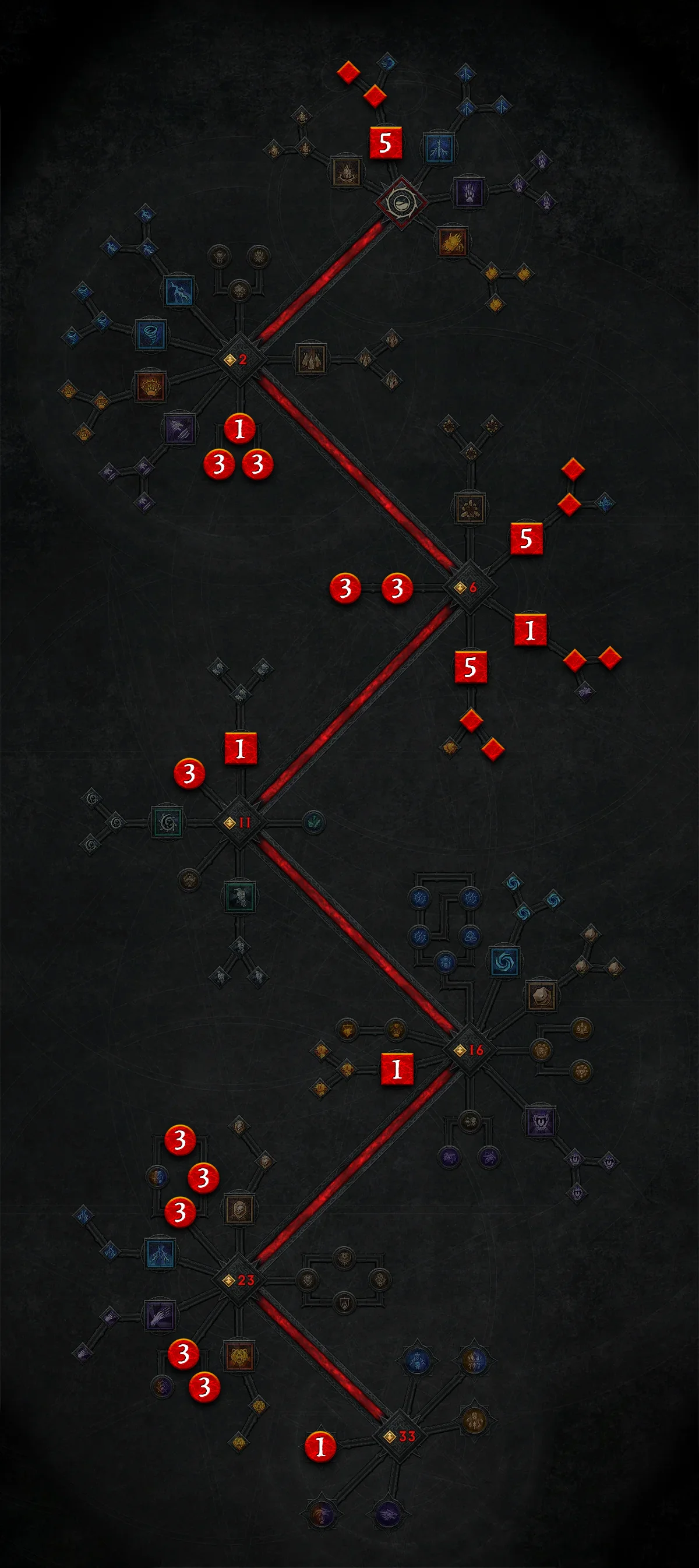 Diablo 4 Windschere Druide Skillung
