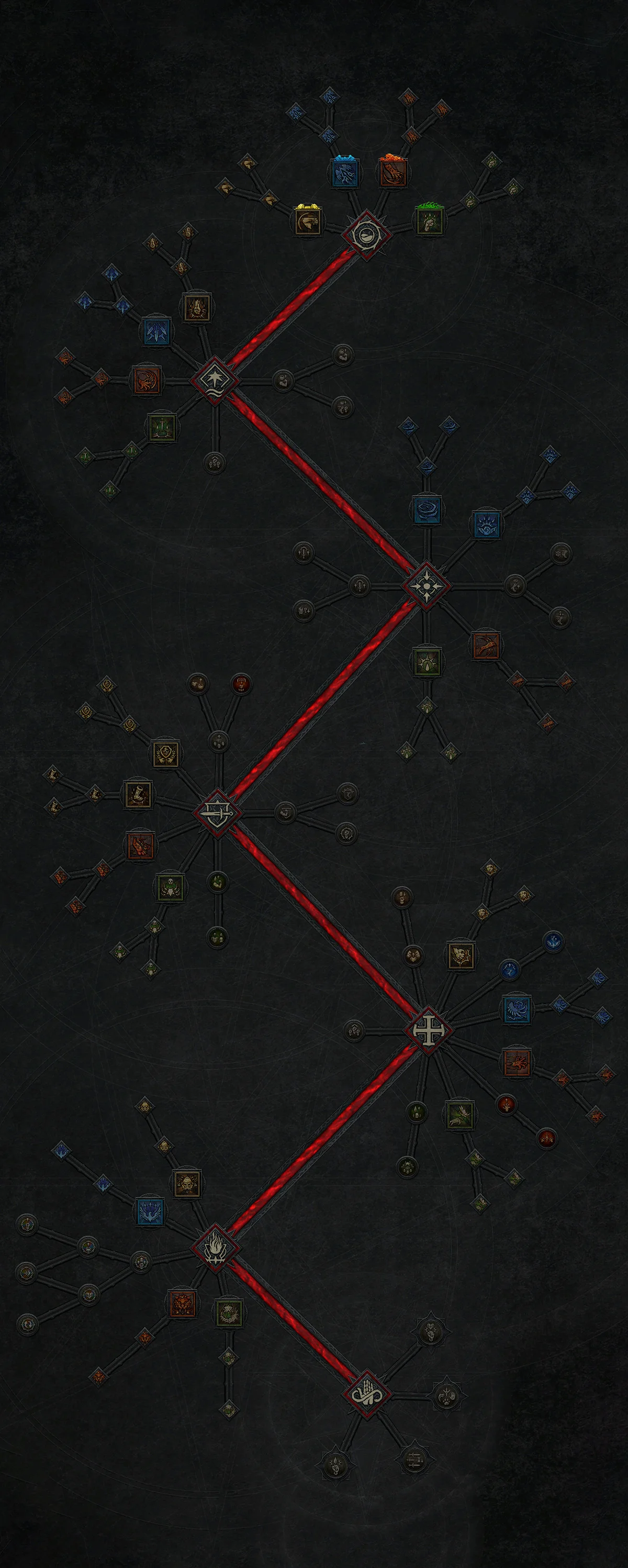 Geistgeborener Skilltree