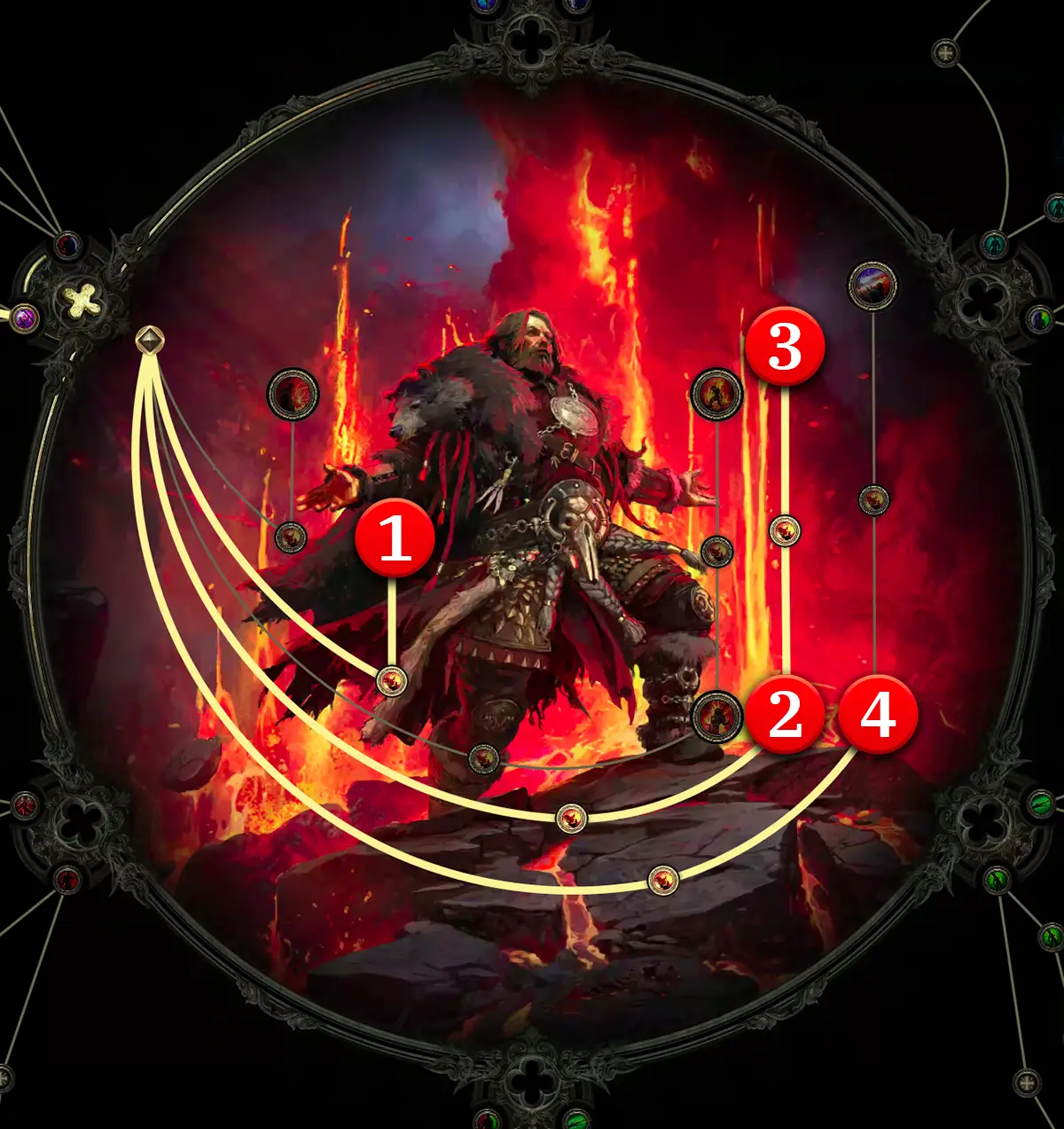 Frost Wolf Druide Aszendenz Path of Exile 2